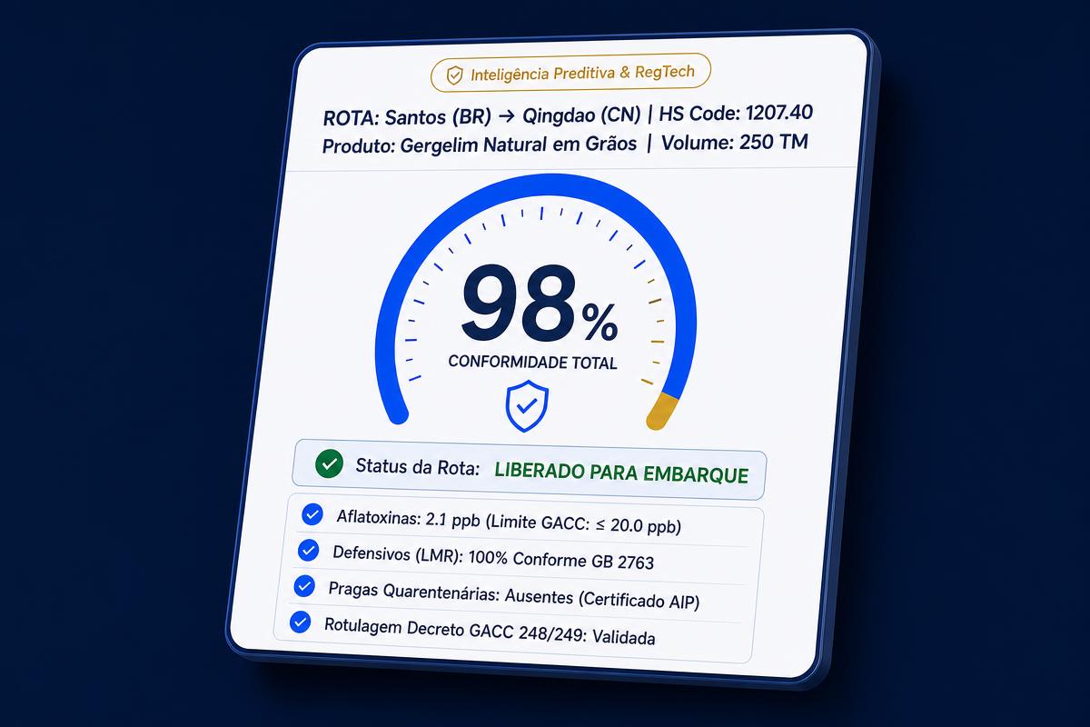 Mockup do Trust Score — Rota Santos (BR) para Qingdao (CN), HS Code 1207.40, 98% de conformidade total e checklist técnico aprovado